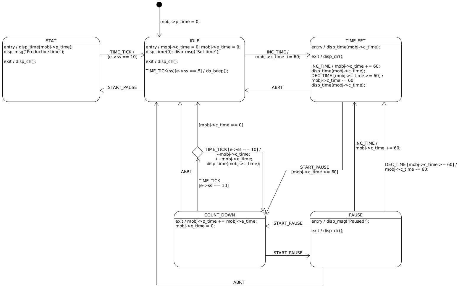 exercise-2-flat-state-machine