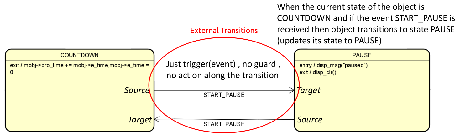 external-transition