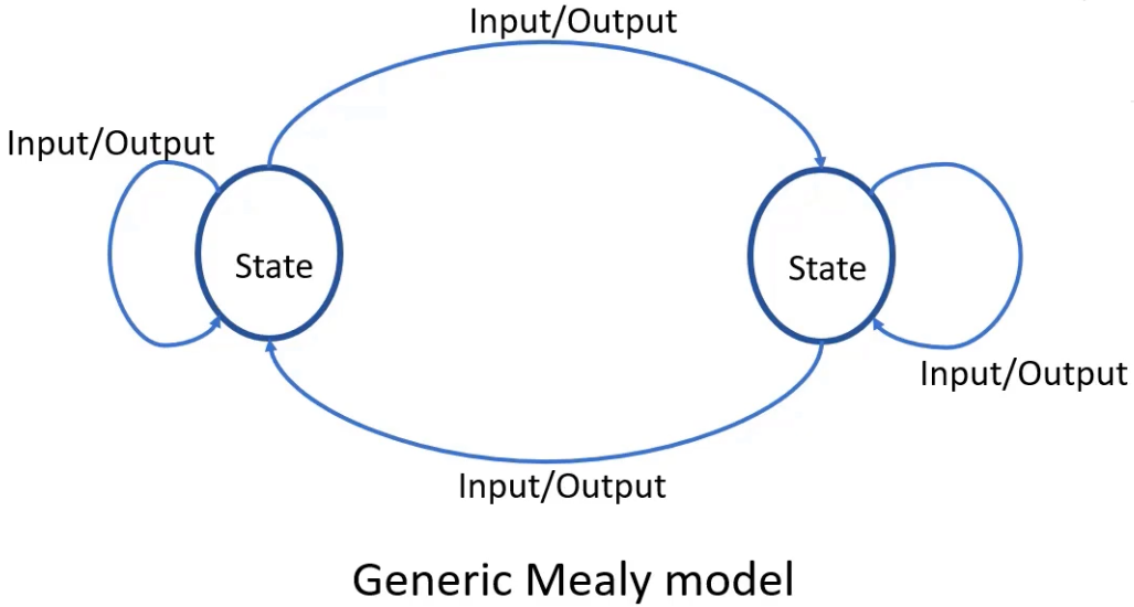 generic-mealy-model