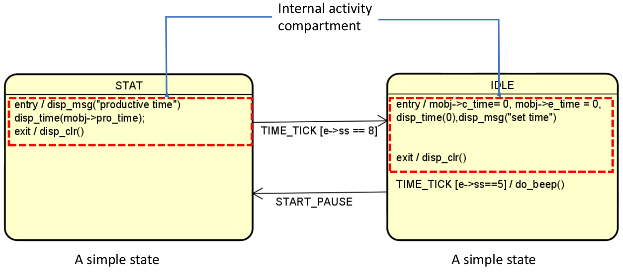 internal-activity-compartment