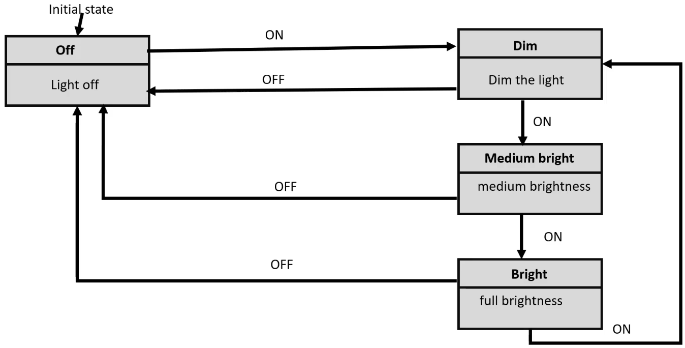 moore-machine-example