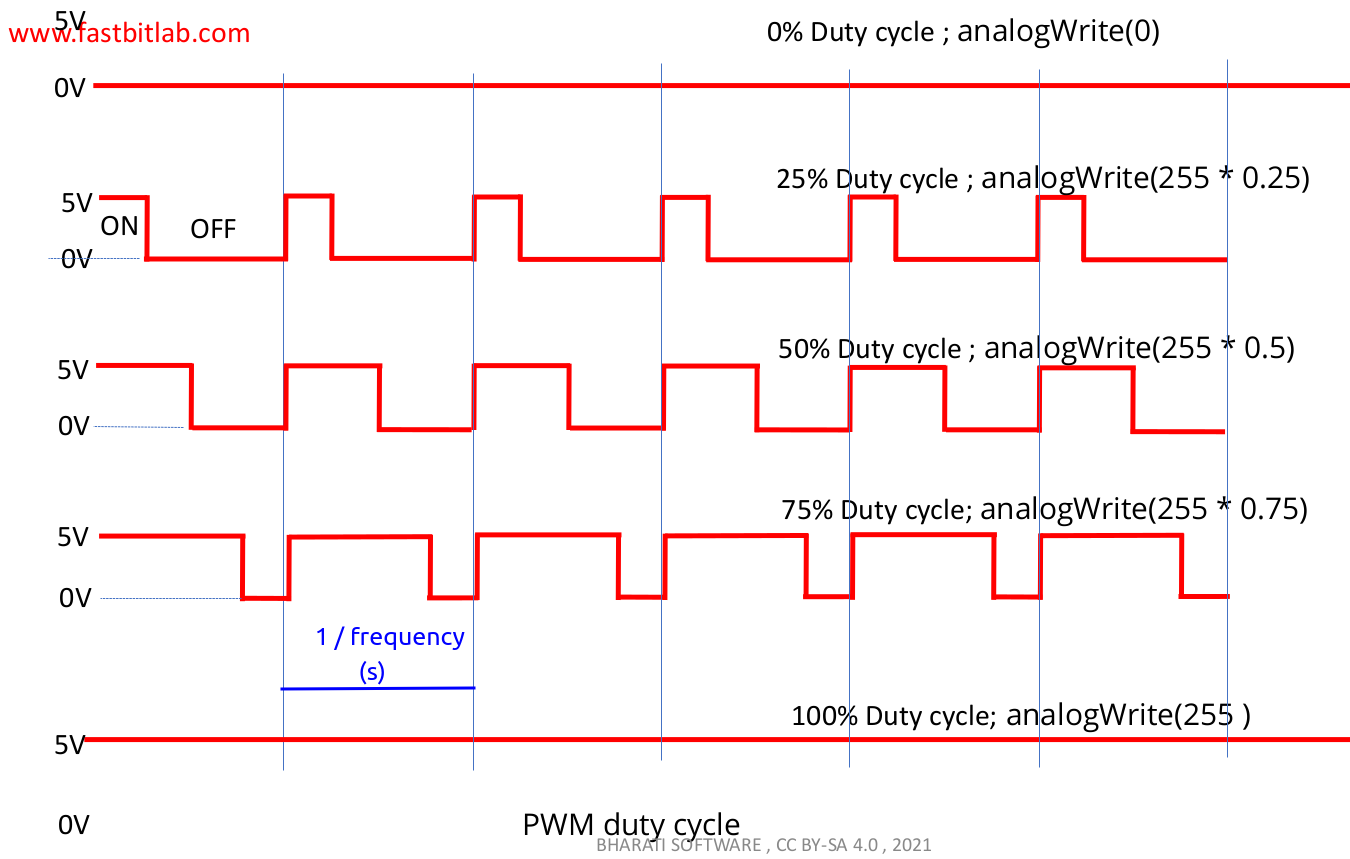 pwm-duty-cycle