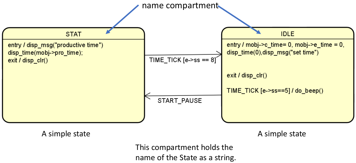 simple-state-with-name-compartment