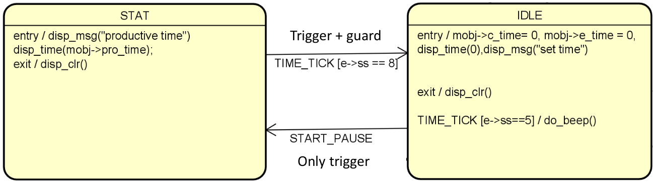 state-transition-1