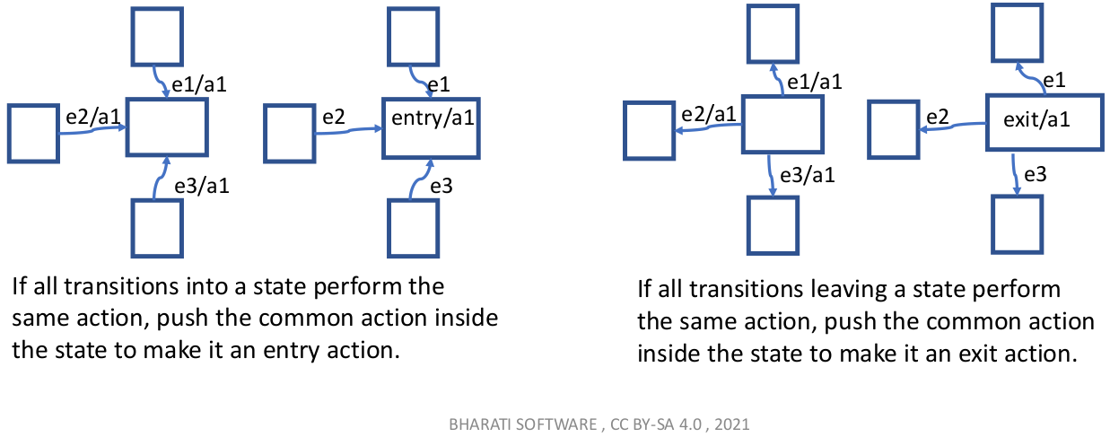 transitions-tips