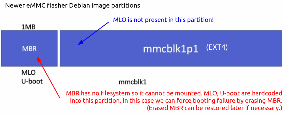 newer-emmc-flasher-debian-image-partitions