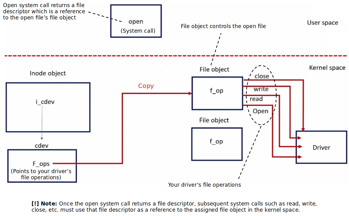 open-system-call-behind-the-scenes-2