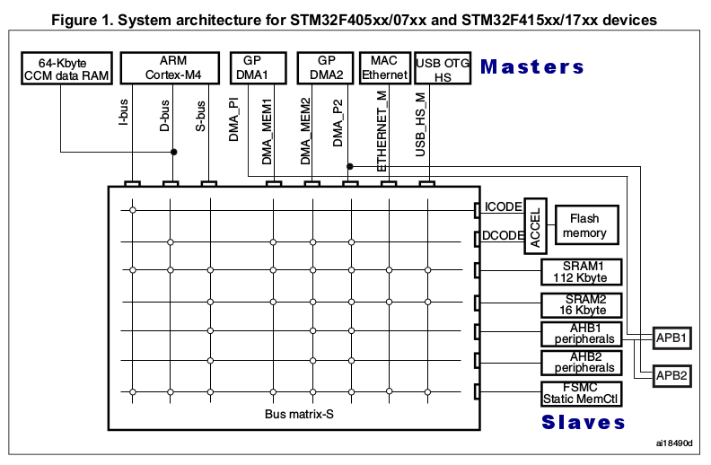 bus-matrix