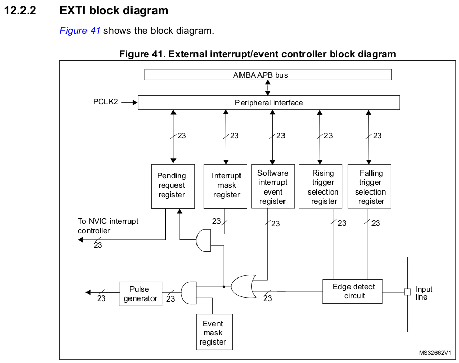 exti-block-diagram