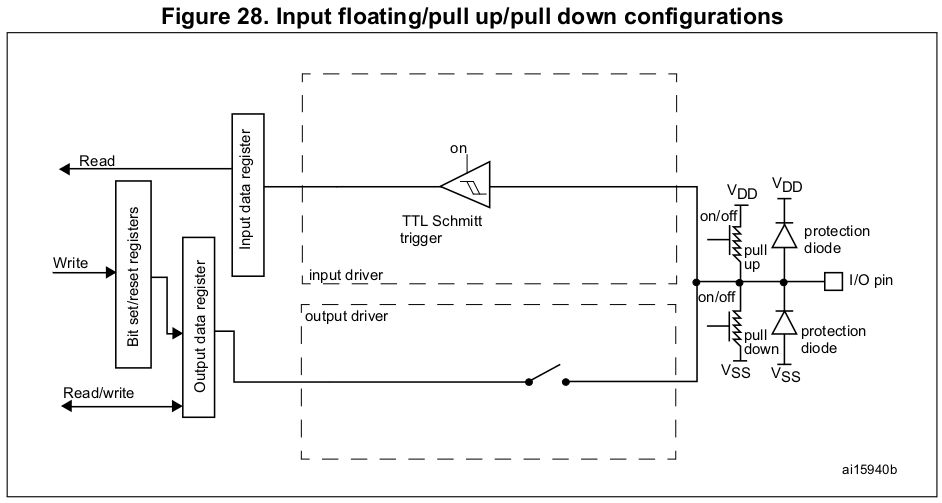 gpio-input-mode