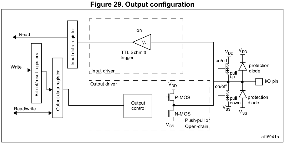 gpio-output-mode