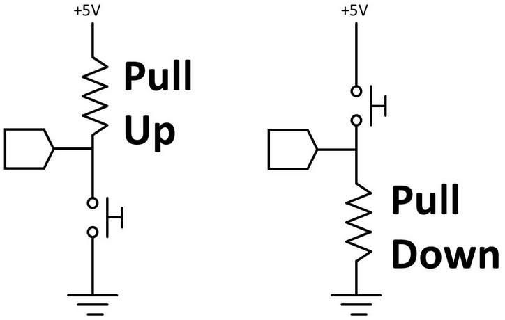 gpio-pull-up-pull-down-resistors