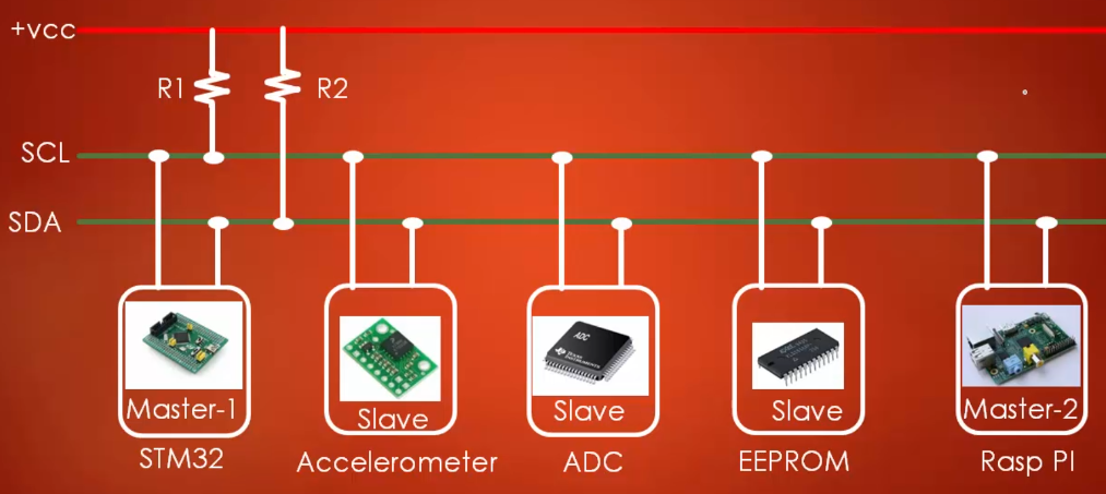 i2c-2-pins