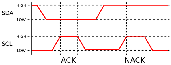 i2c-ack-nack