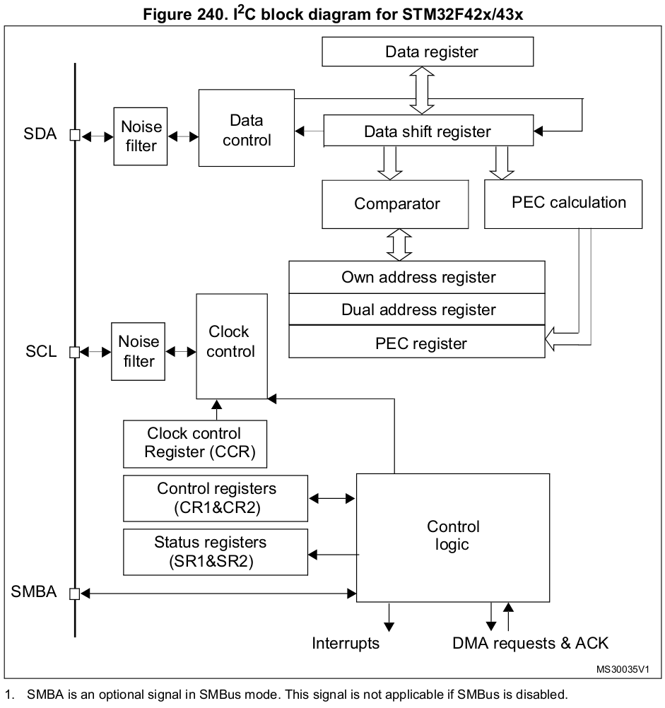 i2c-block-diagram