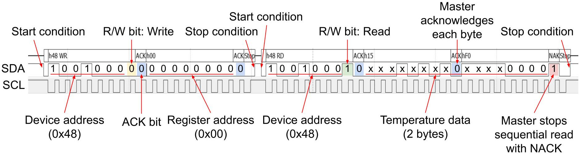 i2c-bus-protocol-2