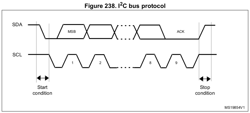 i2c-bus-protocol