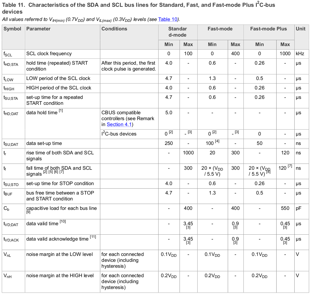 i2c-characteristics-of-the-sda-and-scl-bus-lines-for-standard-fast-and-fast-mode-plus-i2c-bus-devices