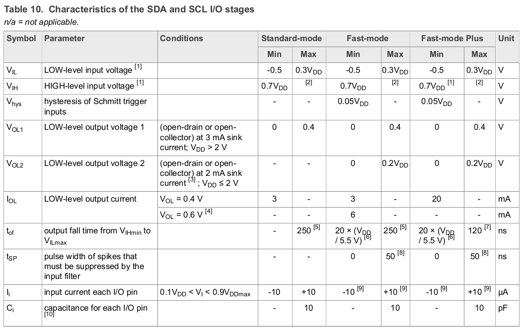 i2c-characteristics-of-the-sda-and-scl-io-stages