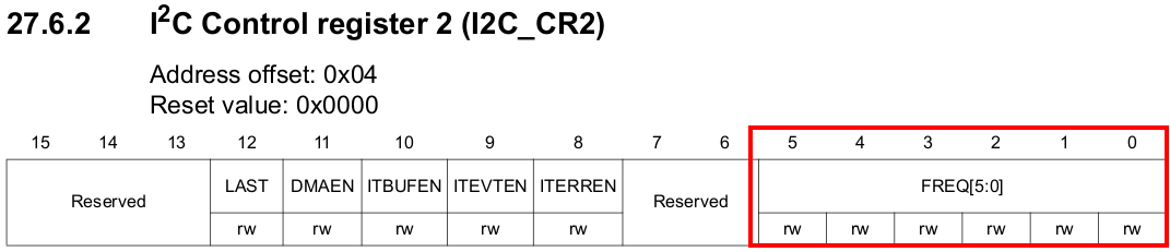 i2c-cr2