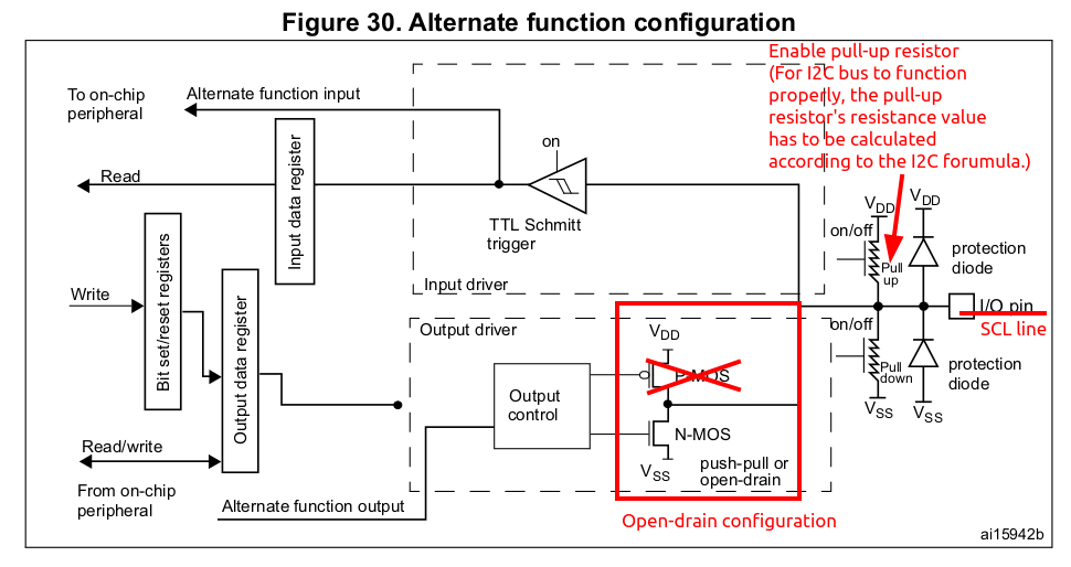 i2c-pin-configuration