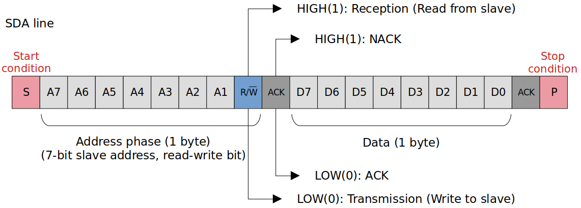 i2c-protocol-sda