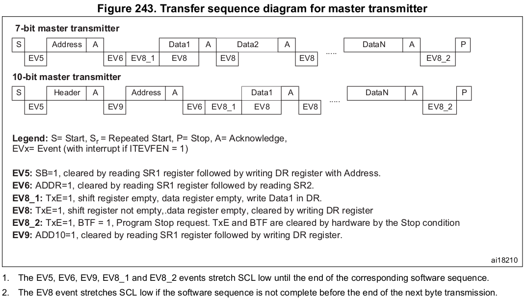 i2c-transfer-sequence-diagram-for-master-transmitter