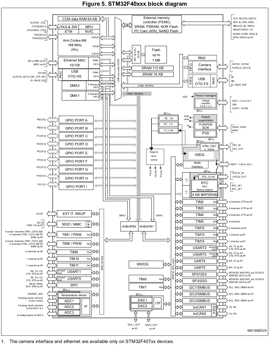 mcu-block-diagram