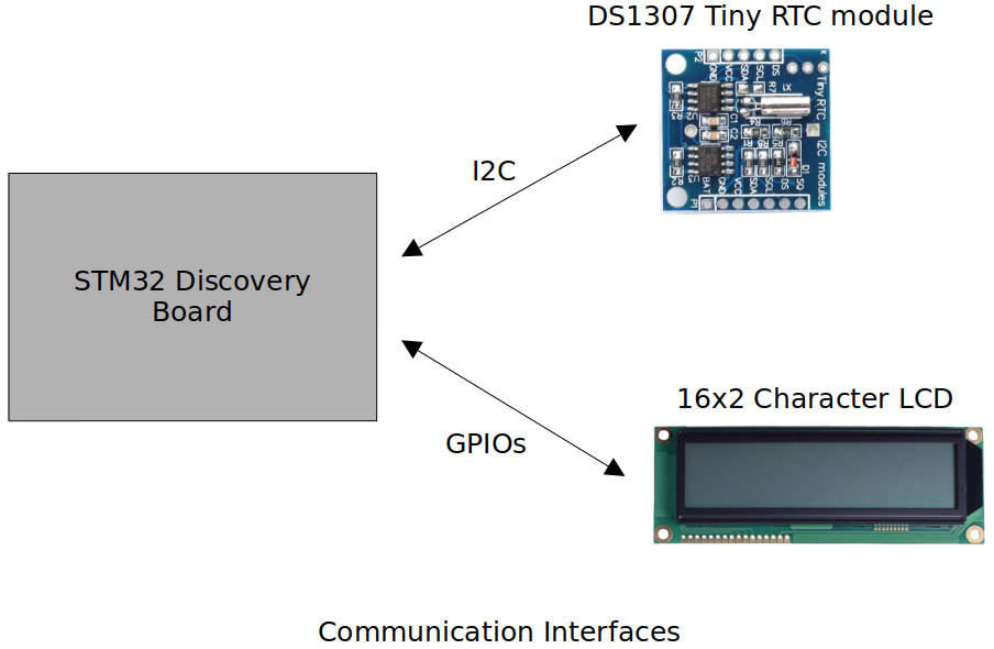 realtime-clock-on-lcd-communication-interfaces