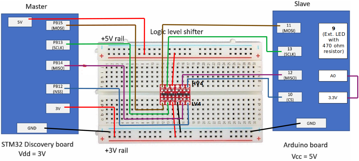 spi-application-3-hardware-setup