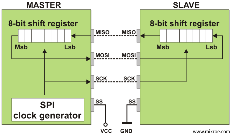 spi-behind-the-scenes