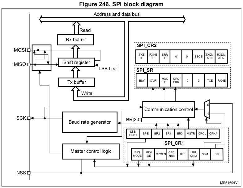 spi-block-diagram