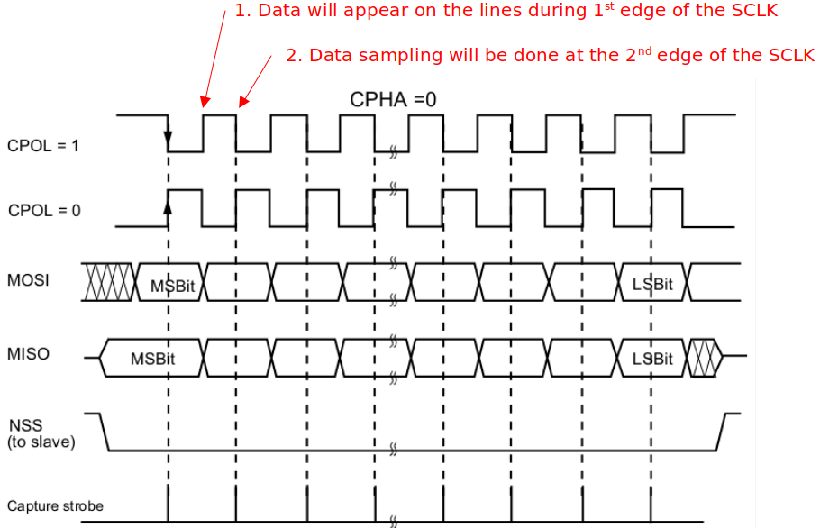 spi-cpha-0