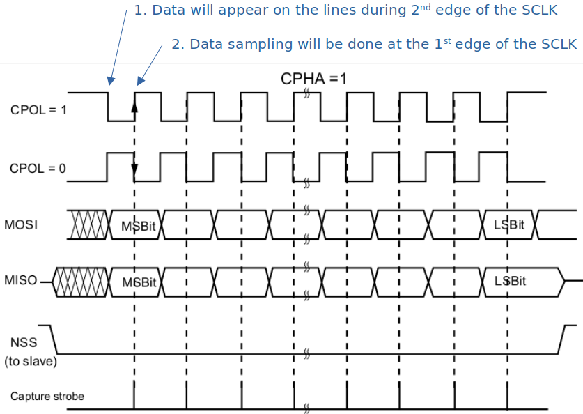 spi-cpha-1