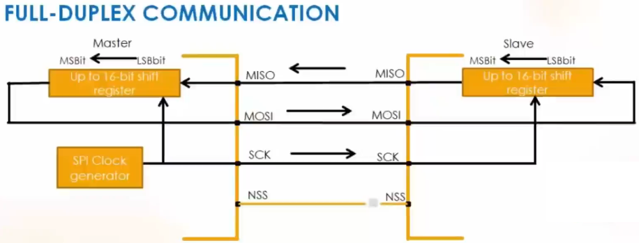 spi-full-duplex-communication