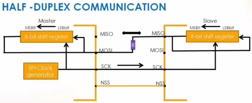 spi-half-duplex-communication