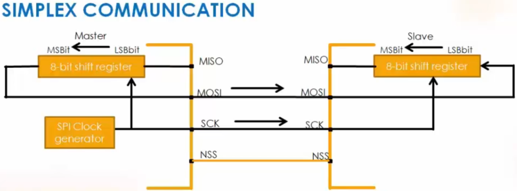 spi-simplex-communicationn