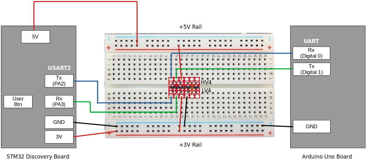 usart-application-1-hardware-setup