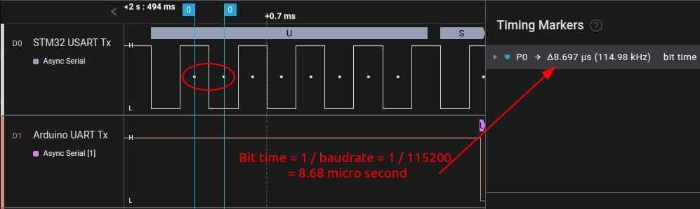 usart-application-1-testing-bit-time