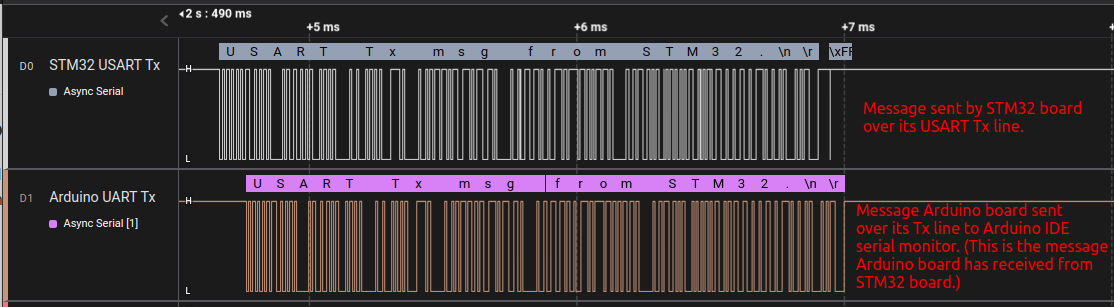 usart-application-1-testing-entire-communication