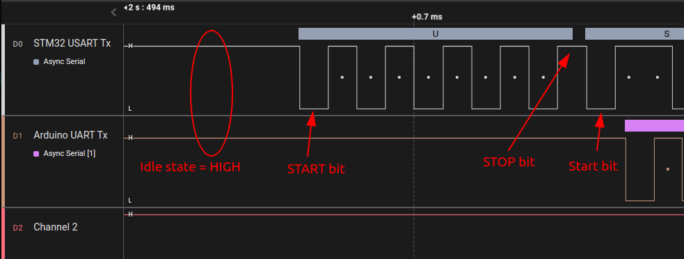 usart-application-1-testing-start-stop-bits