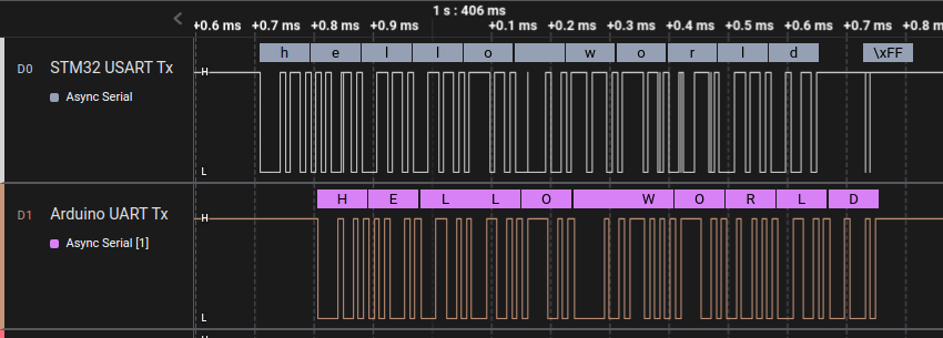 usart-application-2-testing-communication-part-1