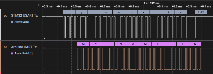 usart-application-2-testing-communication-part-2