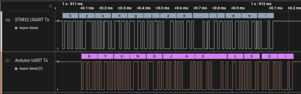 usart-application-2-testing-communication-part-3