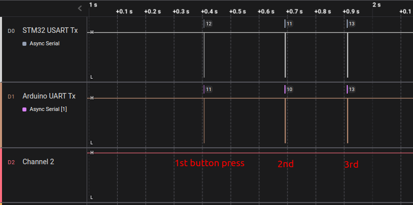 usart-application-2-testing-entire-communication