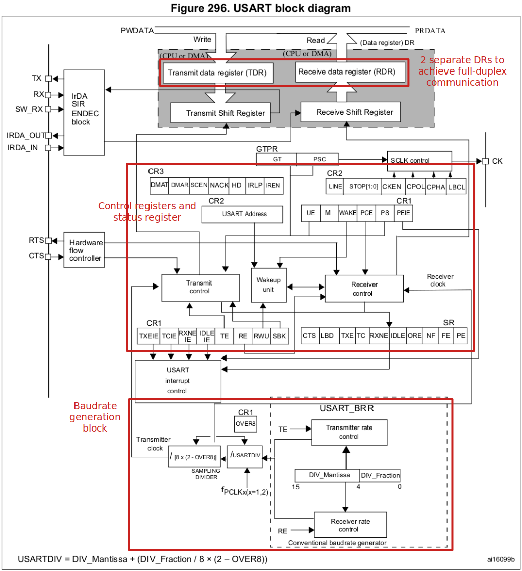 usart-block-diagram