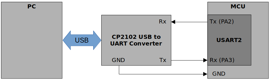 usart-communication-with-pc