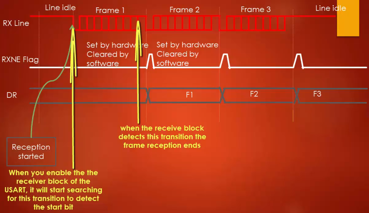 usart-receiver-timing-diagram-1