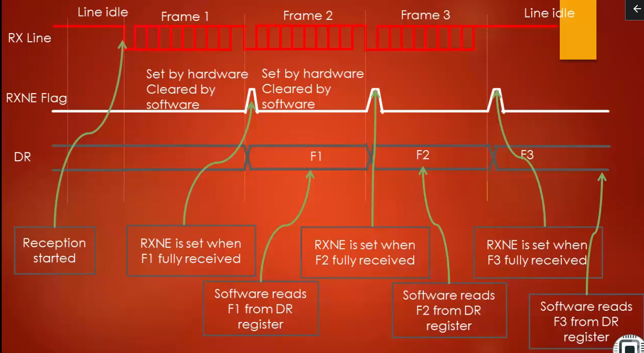 usart-receiver-timing-diagram-2