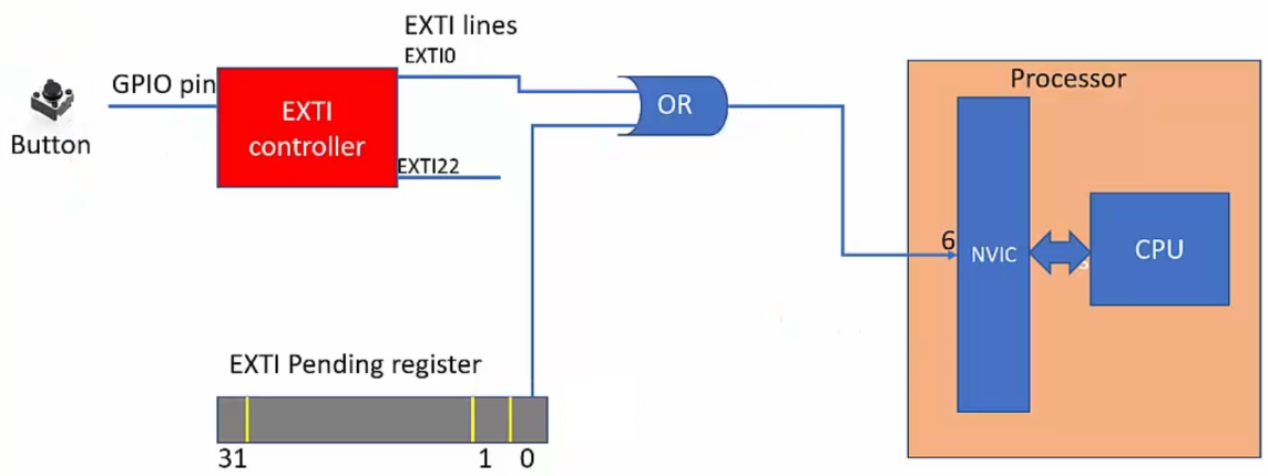 user-button-interrupt